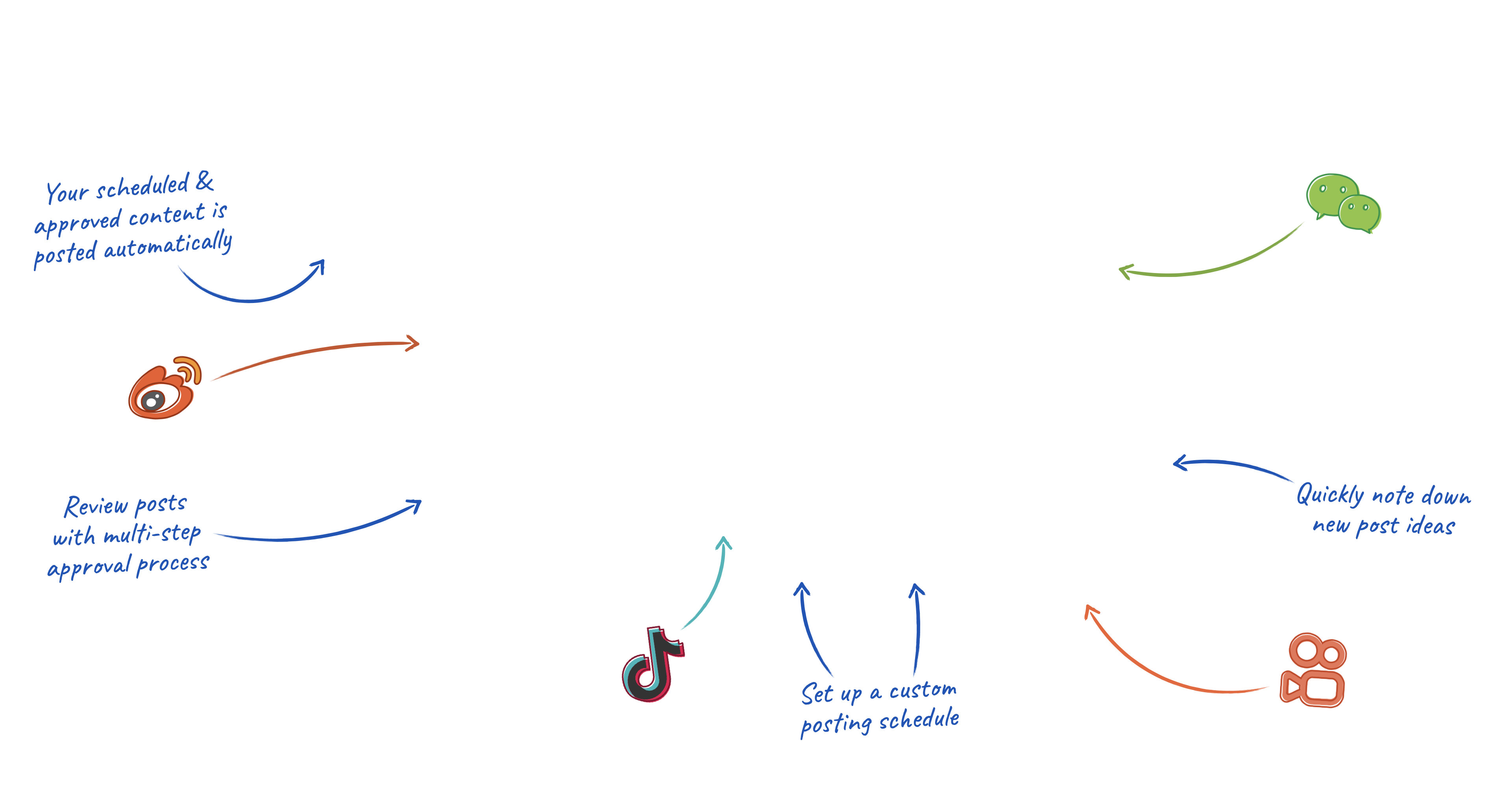 Be the <span class="highlight">Trusted</span> Partner for <span class="highlight">China Market</span>插图5