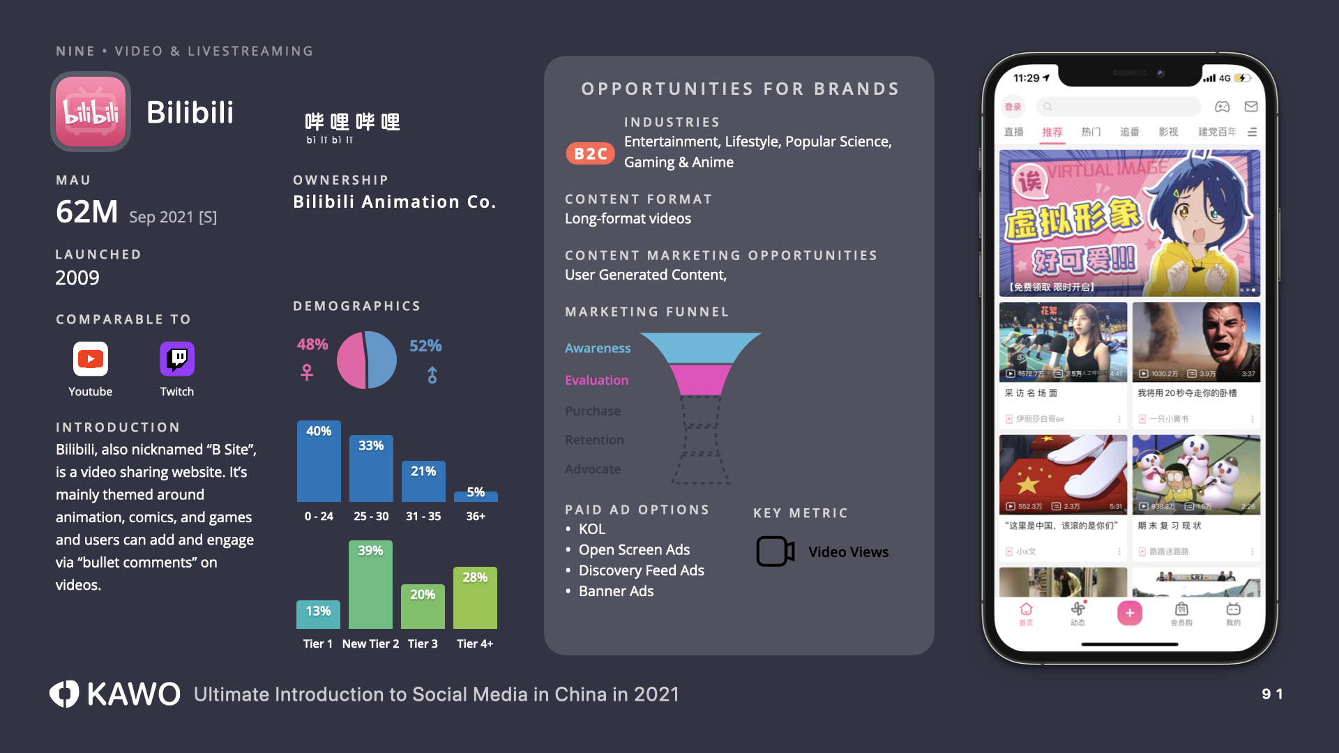 Guide to Social Media Marketing in China 2022 | KAWO 科握