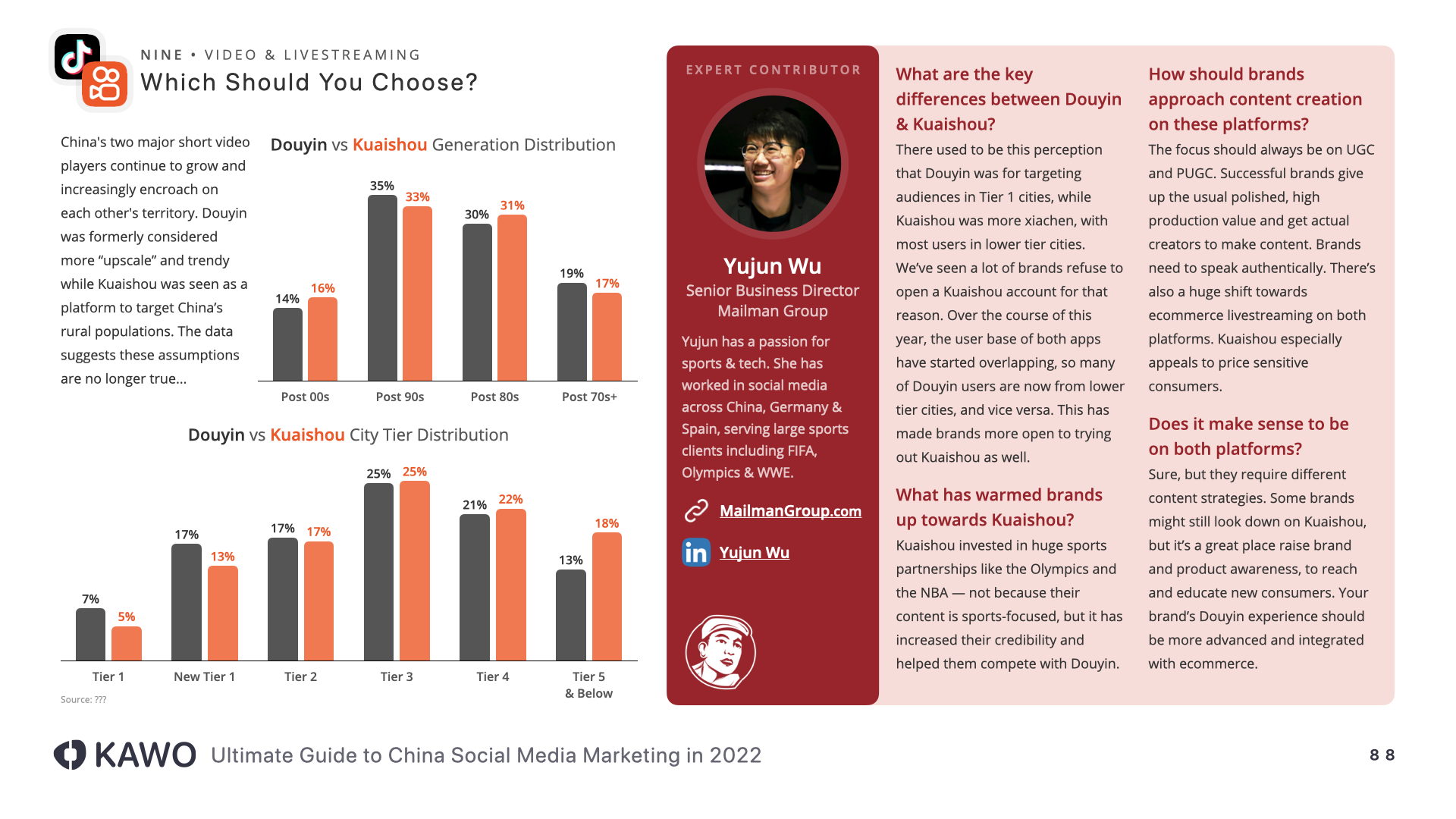 Guide to Social Media Marketing in China 2022 | KAWO 科握