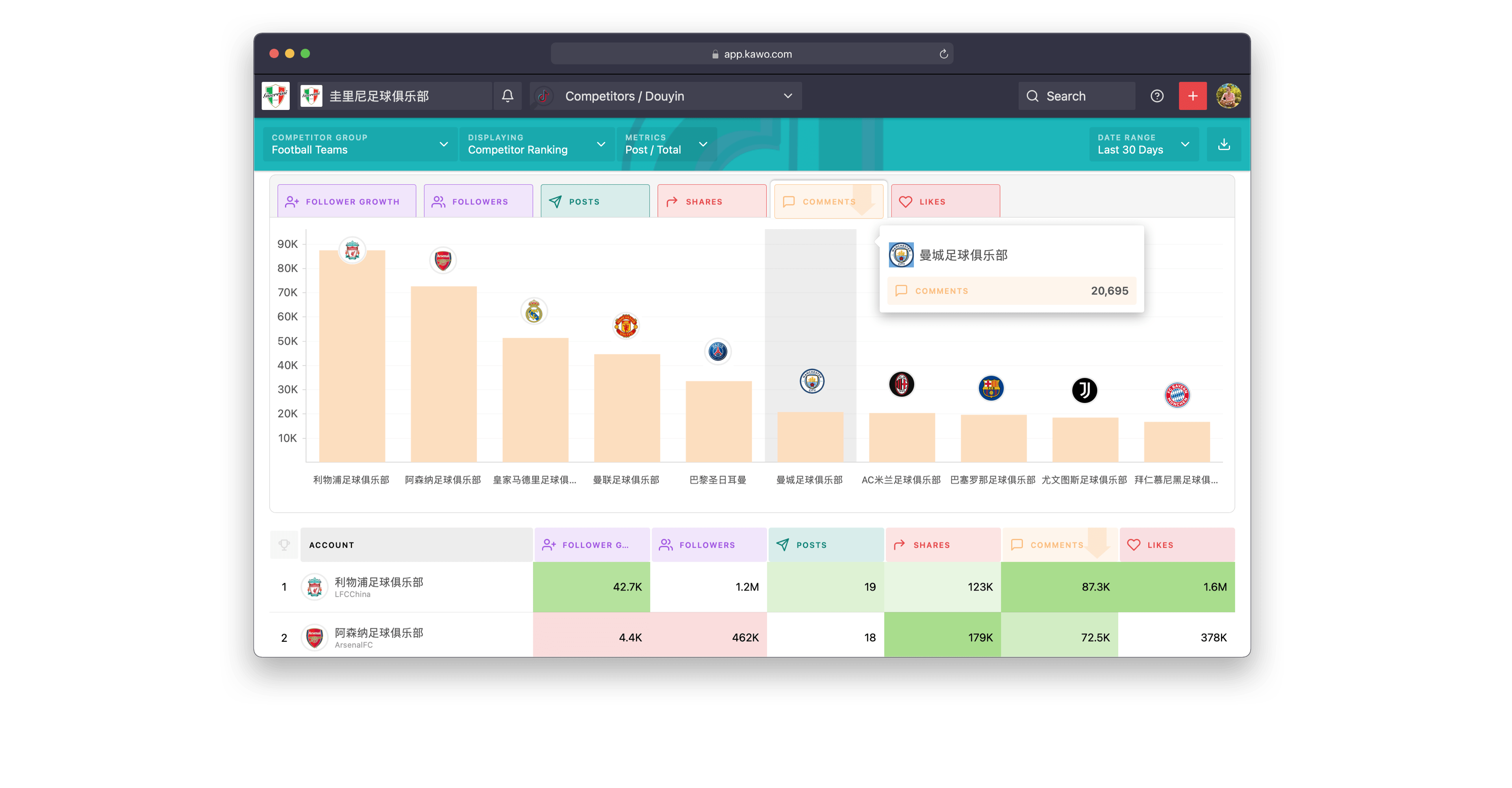 Analytics report page on competitors on Douyin in English