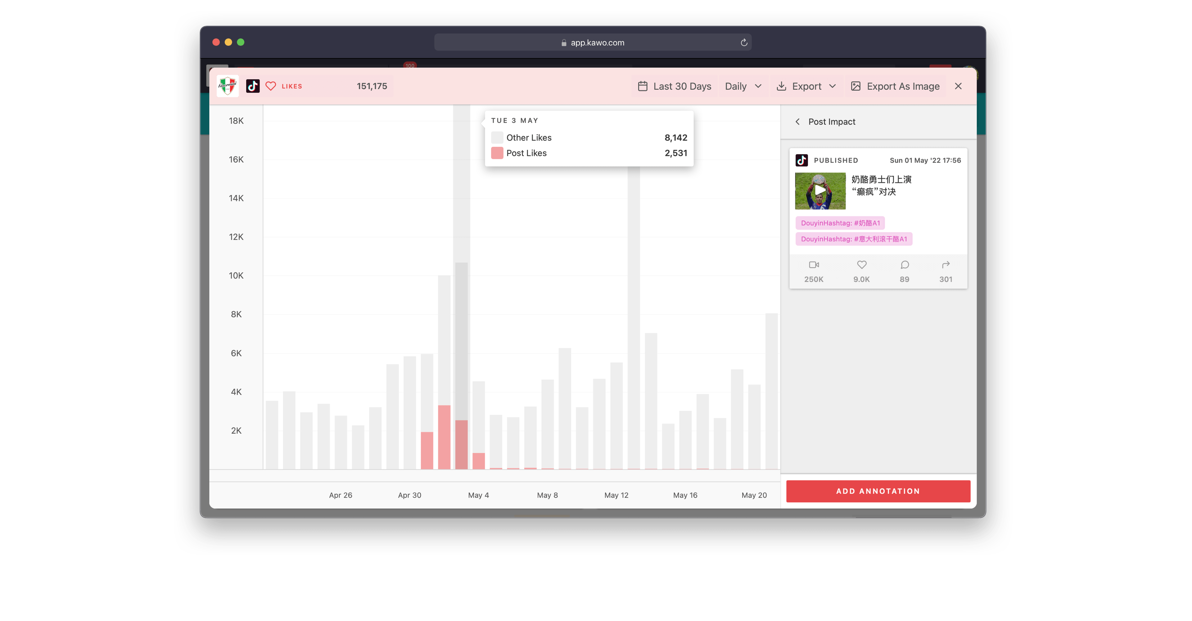 Analytic report screenshot for likes on each Douyin post in english