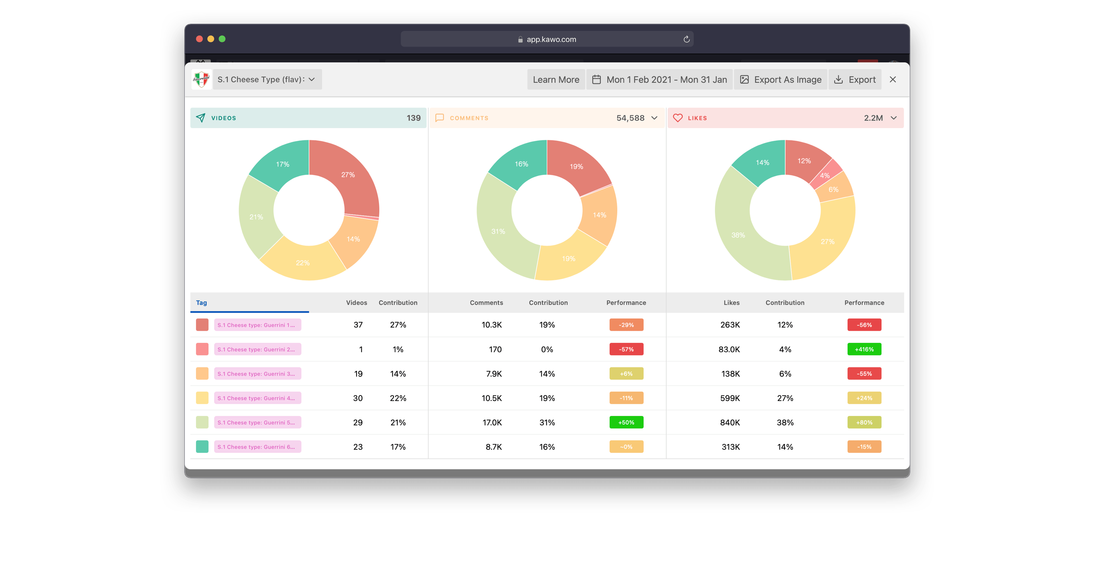 Analytic tool for Douyin content labeling in English