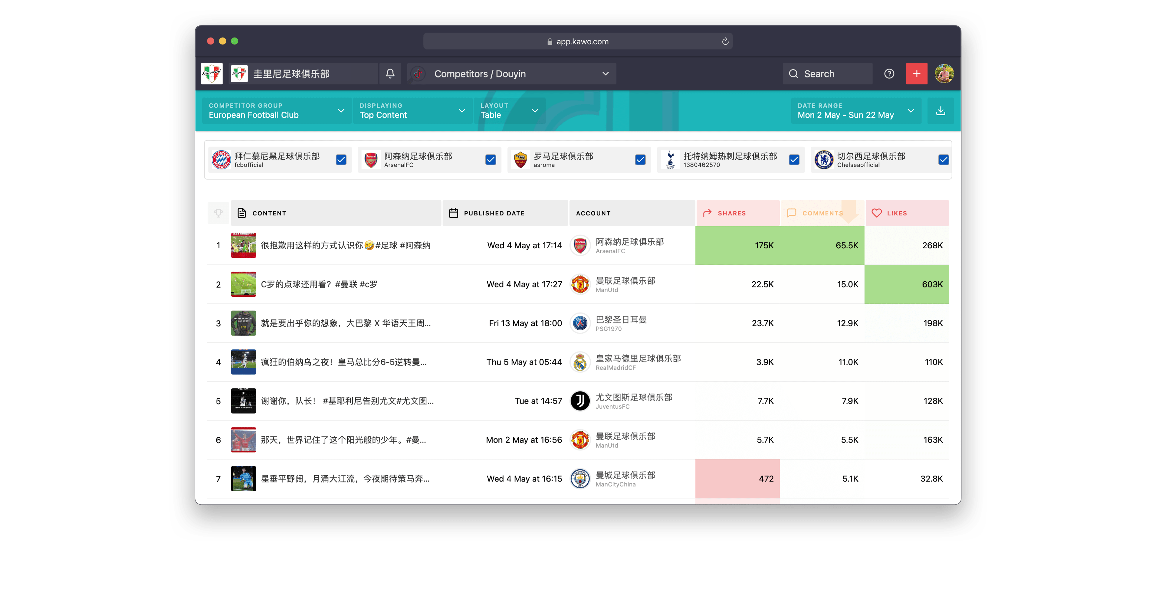 Analytics report page of competitors best performing posts on Douyin in English