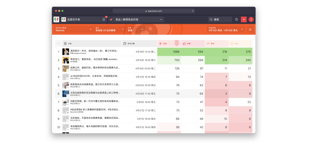 Weibo-competitor-topposts-screenshot-cn