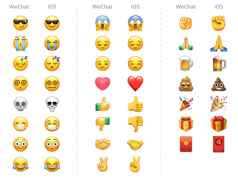 iphone emoji list meaning