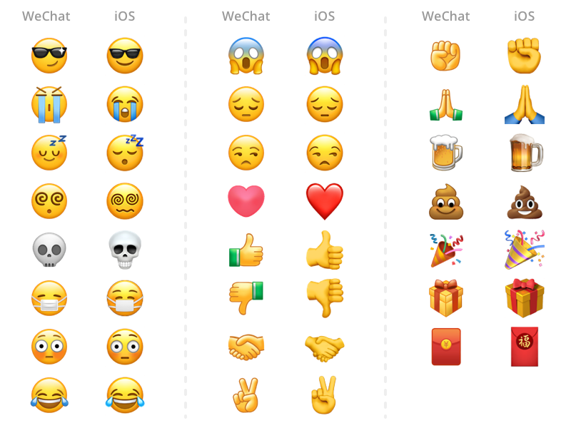 IPhone Emoji Meanings: What Emojis Actually Mean? And When