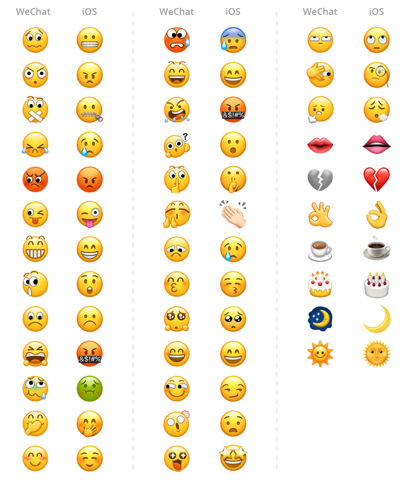 iphone emoji list meaning