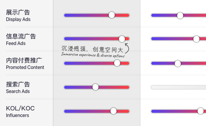 2022社交媒体全方位概览插图