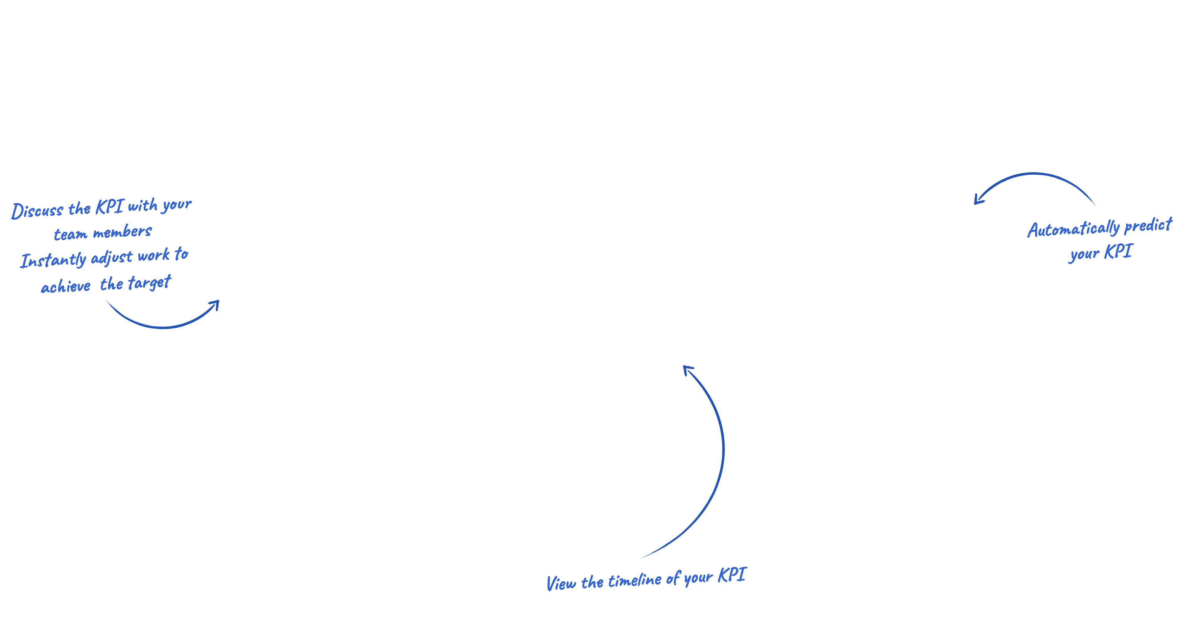 Automatically predict social media KPIs on KAWO