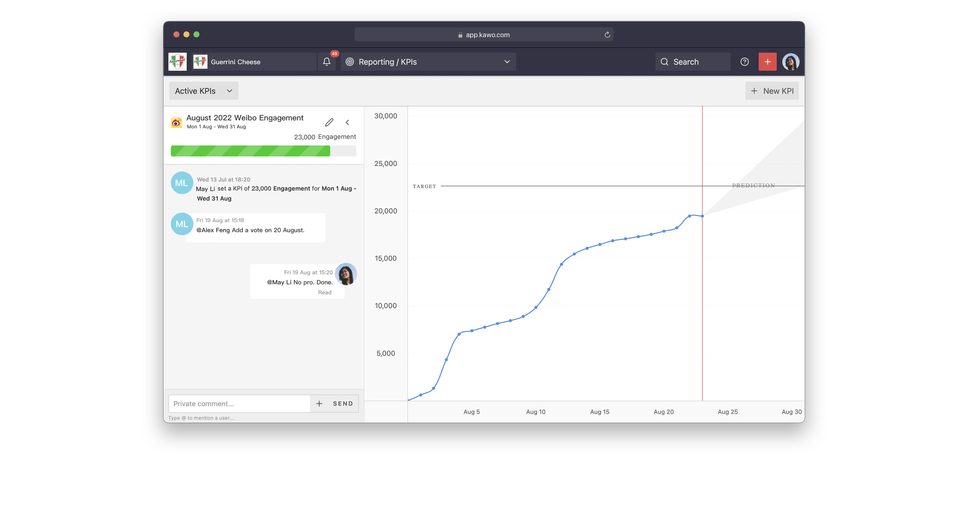 How to predict social media KPIs on KAWO