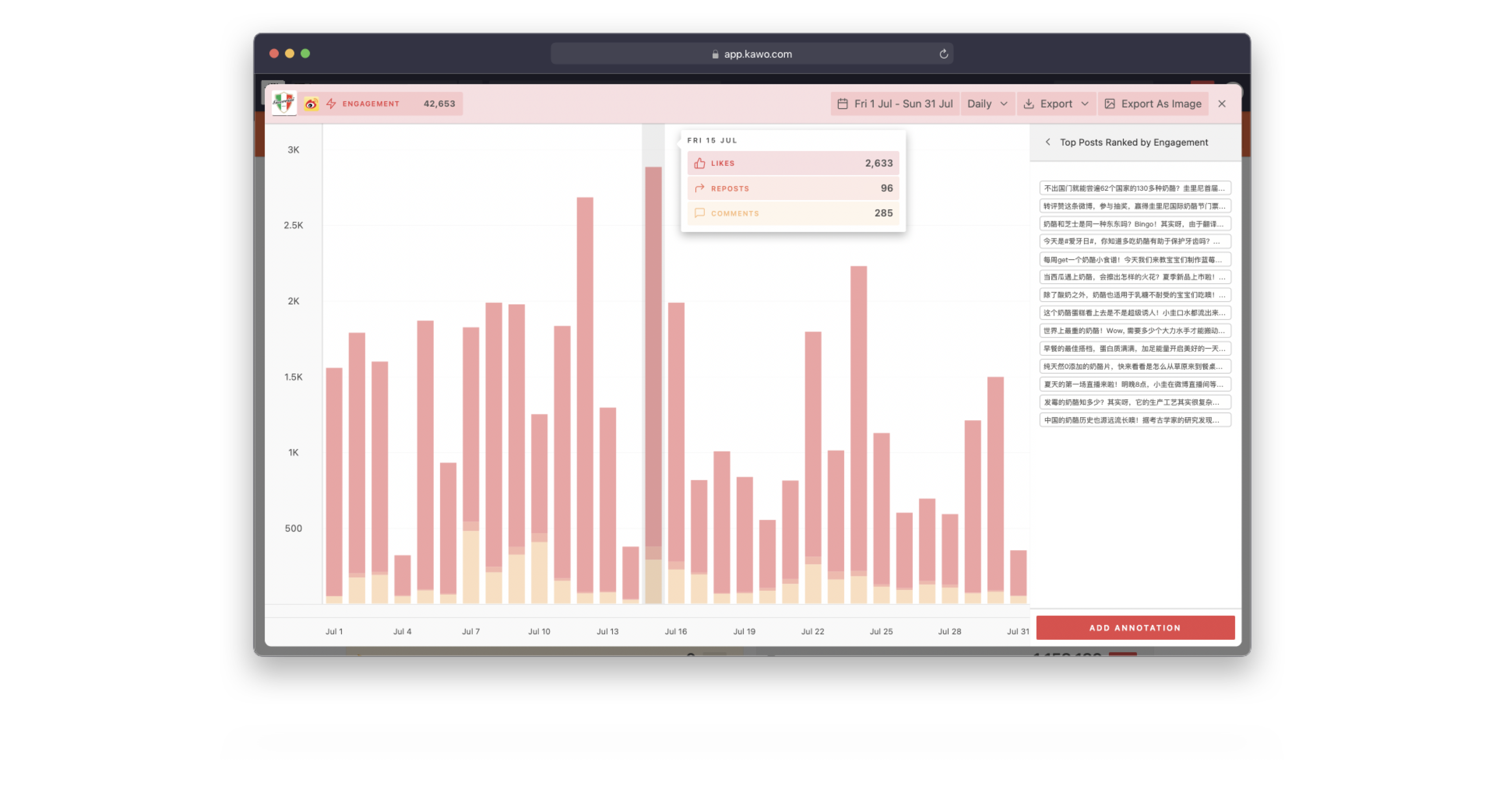 Automatically rank the posts based on different social media metrics and date ranges