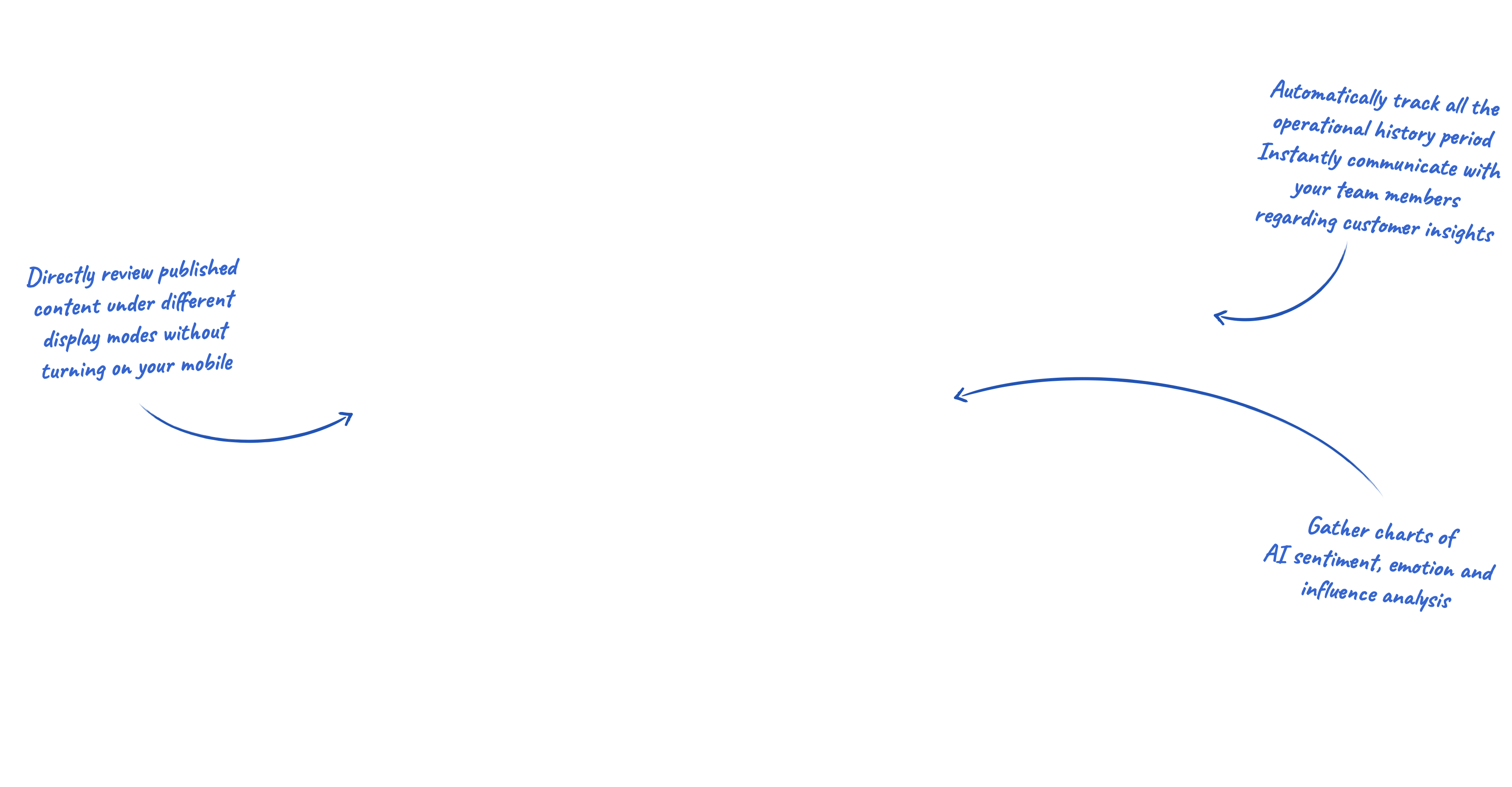 Engagement data of a single piece of social media content