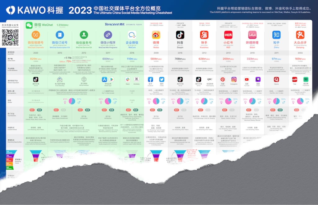 2023中国社交媒体平台全方位概览插图