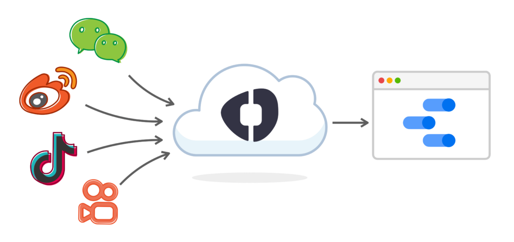 KAWO connects WeChat, Weibo, Douyin and Kuaishou to Enterprise's own database.