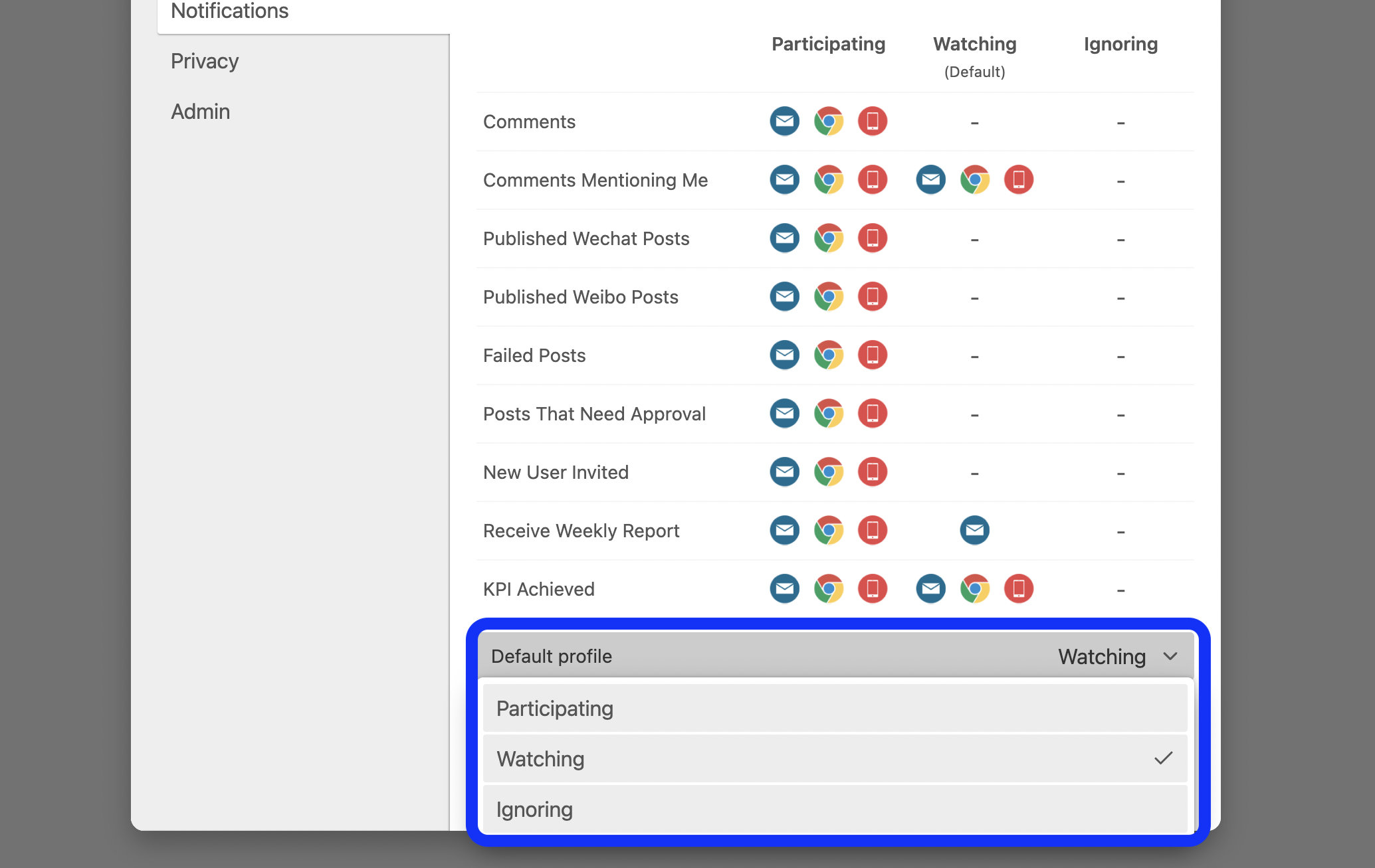 Managing Notifications插图2