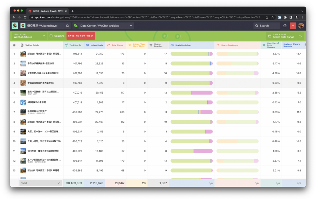 Account-Wide Stats vs Post Stats插图2