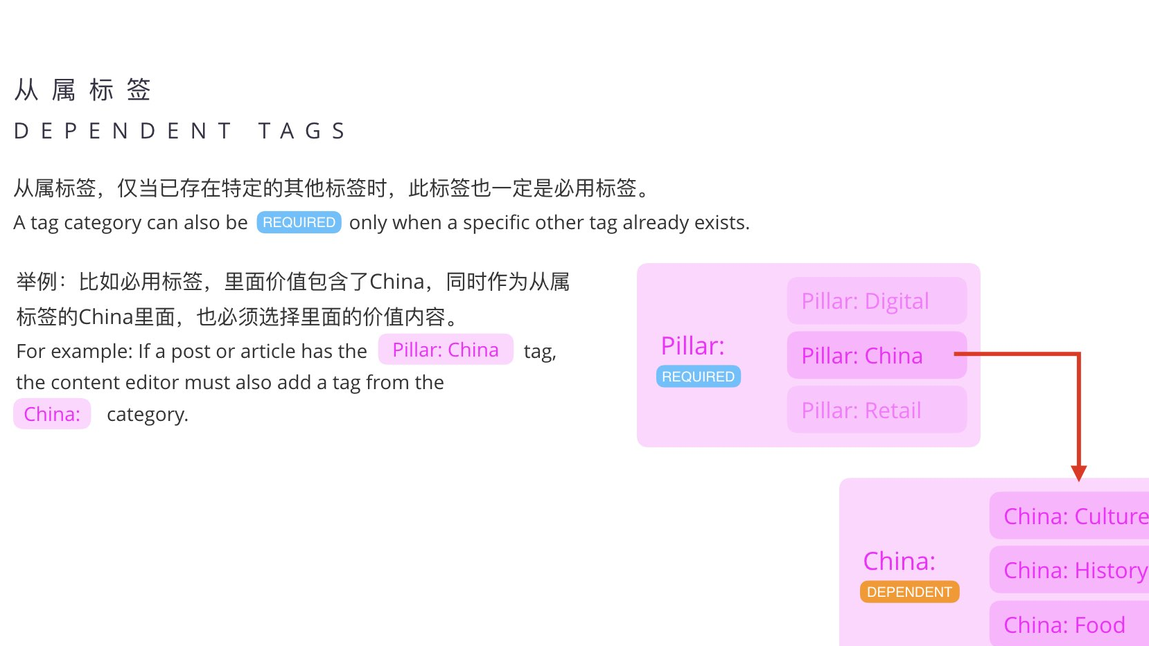 Getting Started with Tagging插图4