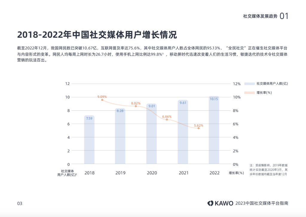 KAWO科握发布《2023中国社交媒体平台指南》￼插图