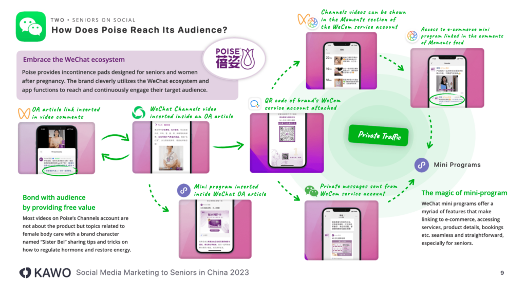 A slide screenshot of content on case study of how a brand ultilizes wechat ecysystem to reach audience directly