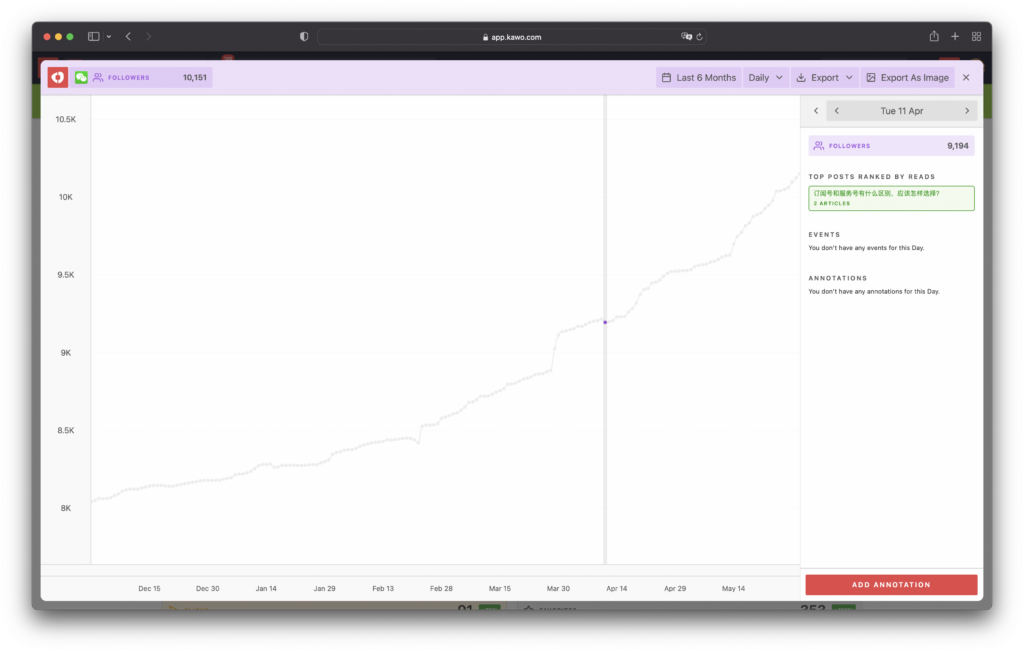 Data Visualization in KAWO插图1