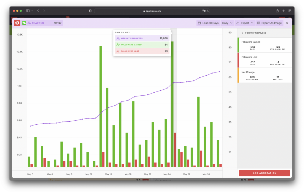 Data Visualization in KAWO插图2