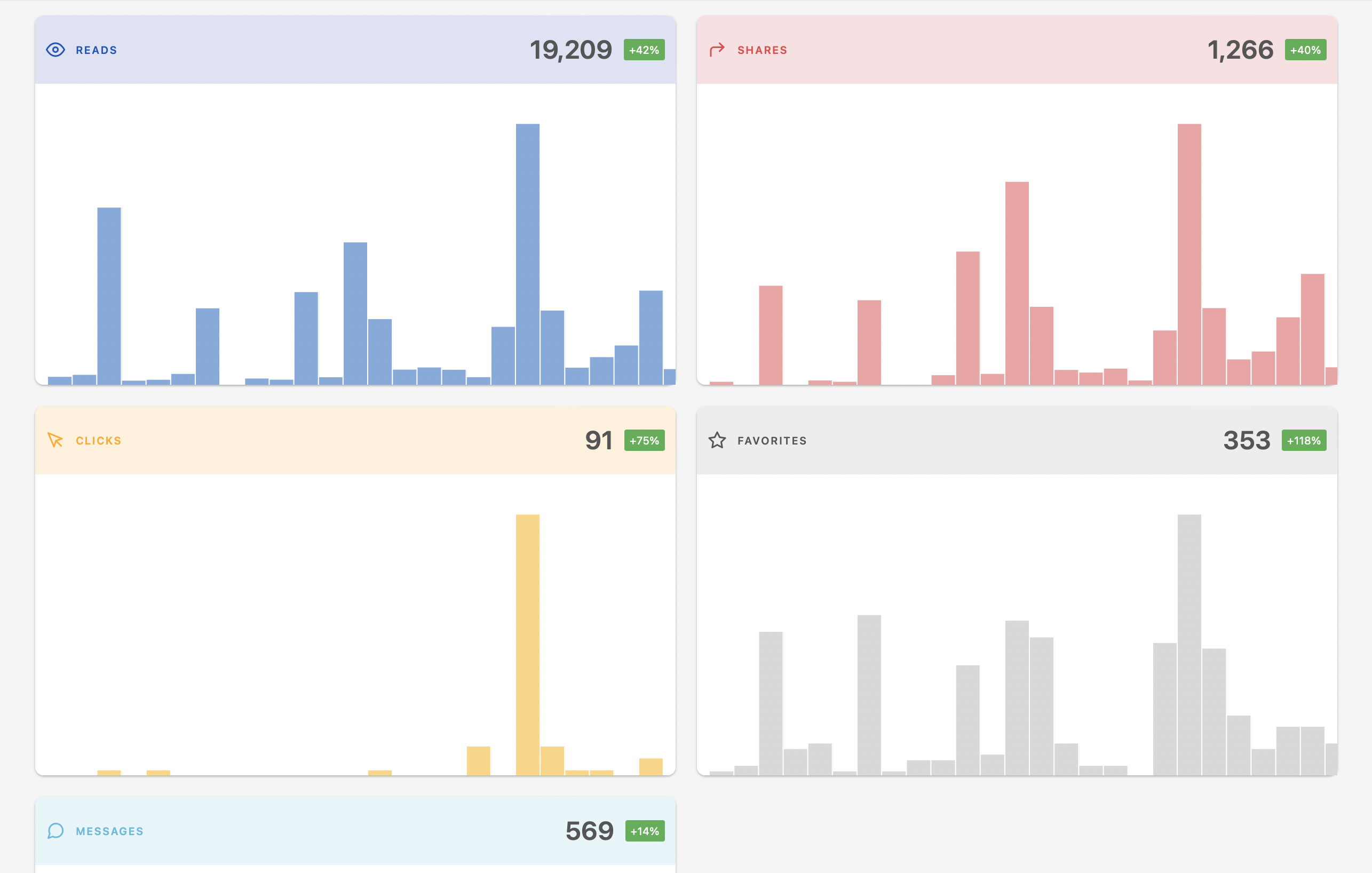 Data Visualization in KAWO插图3