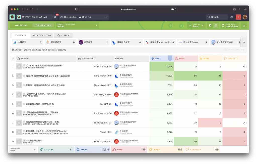 Data Visualization in KAWO插图7