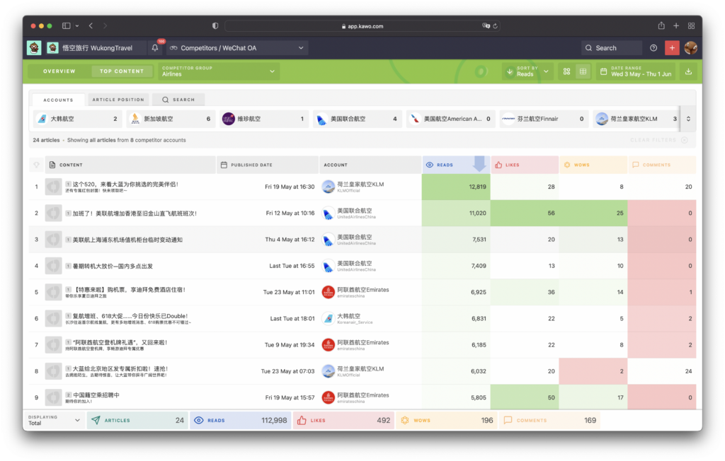 Data Visualization in KAWO插图10