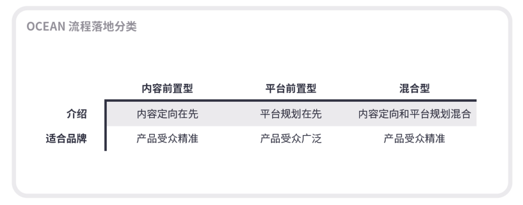 策略四：利用線上評價與推薦打造口碑
