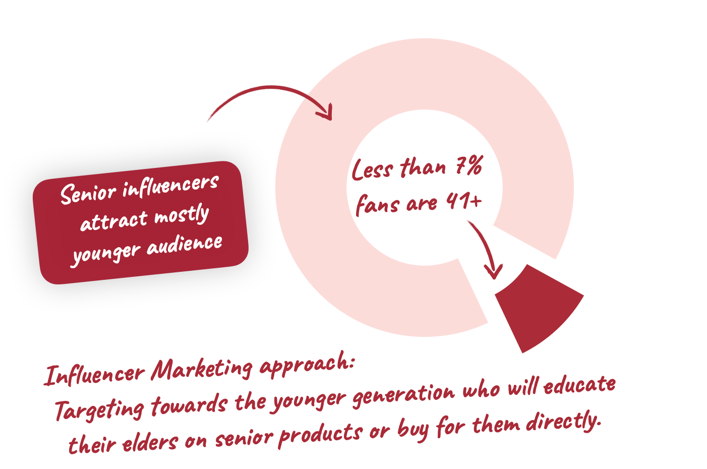 How to Reach the Untapped Market on Douyin and Kuaishou KAWO 科握