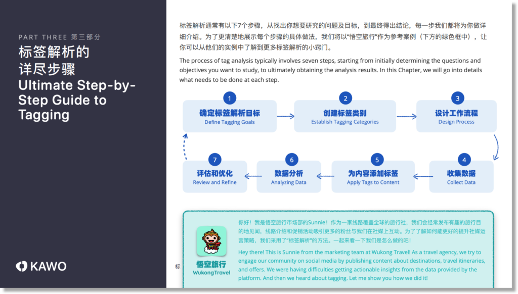 管理社媒内容-标签解析插图1