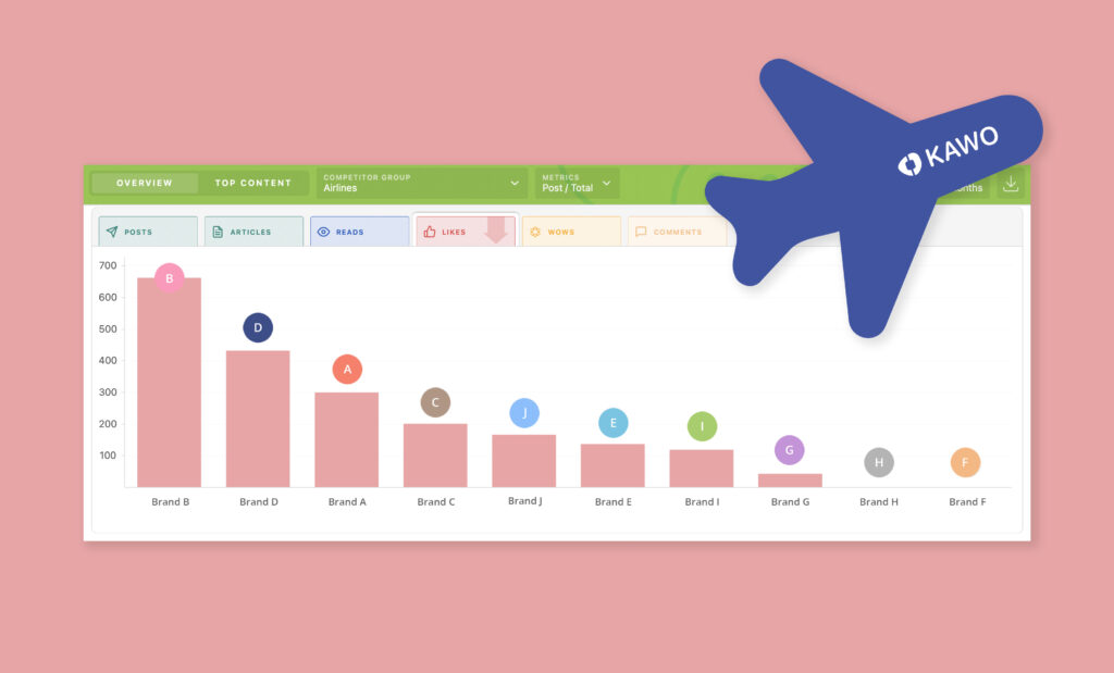 Draw Chinese Consumer Insights from Analyzing Your Competitors’ Social Media Performance插图