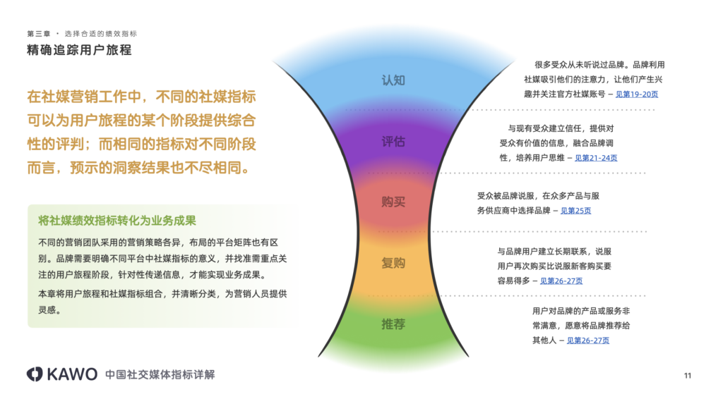 进阶策略：内容营销与社交生态融合