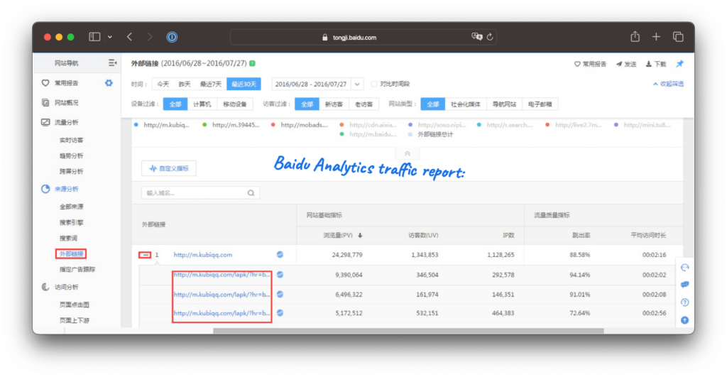 A screenshot of Baidu Analytics (Baidu Tongji) traffic report