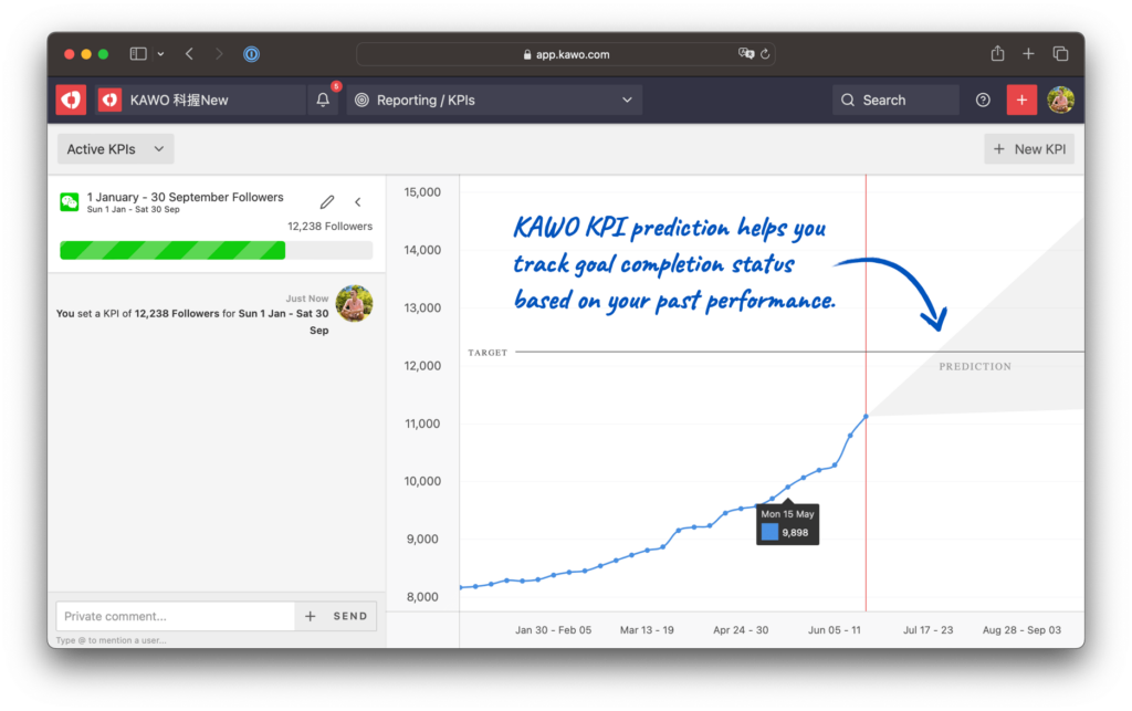 the screenshot of KAWO backend KPI tracking tool