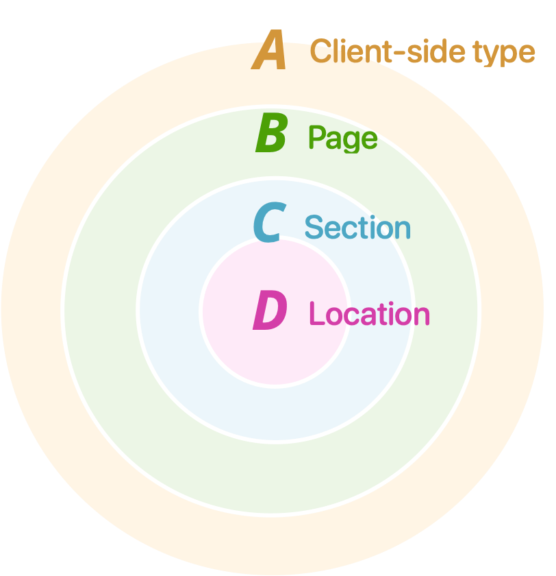 a diagram interpreting SPM module parameters