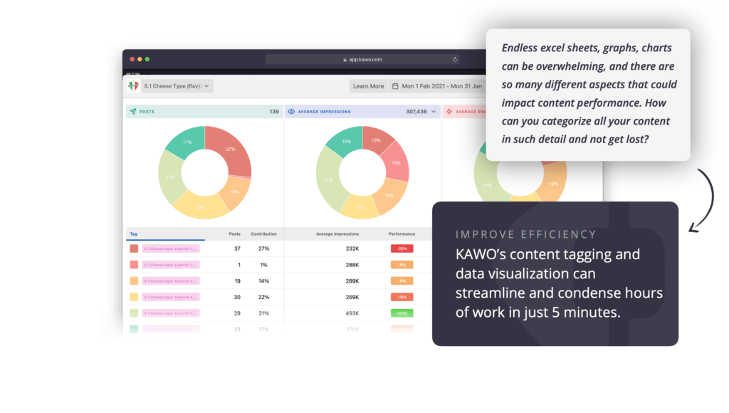KAWO taggings can help improve efficiency of data analytics