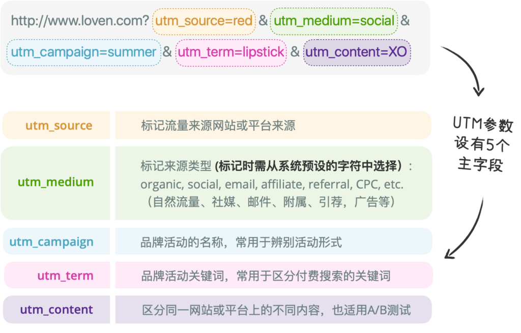 衡量社交媒体的线索与销售转化 | KAWO 科握