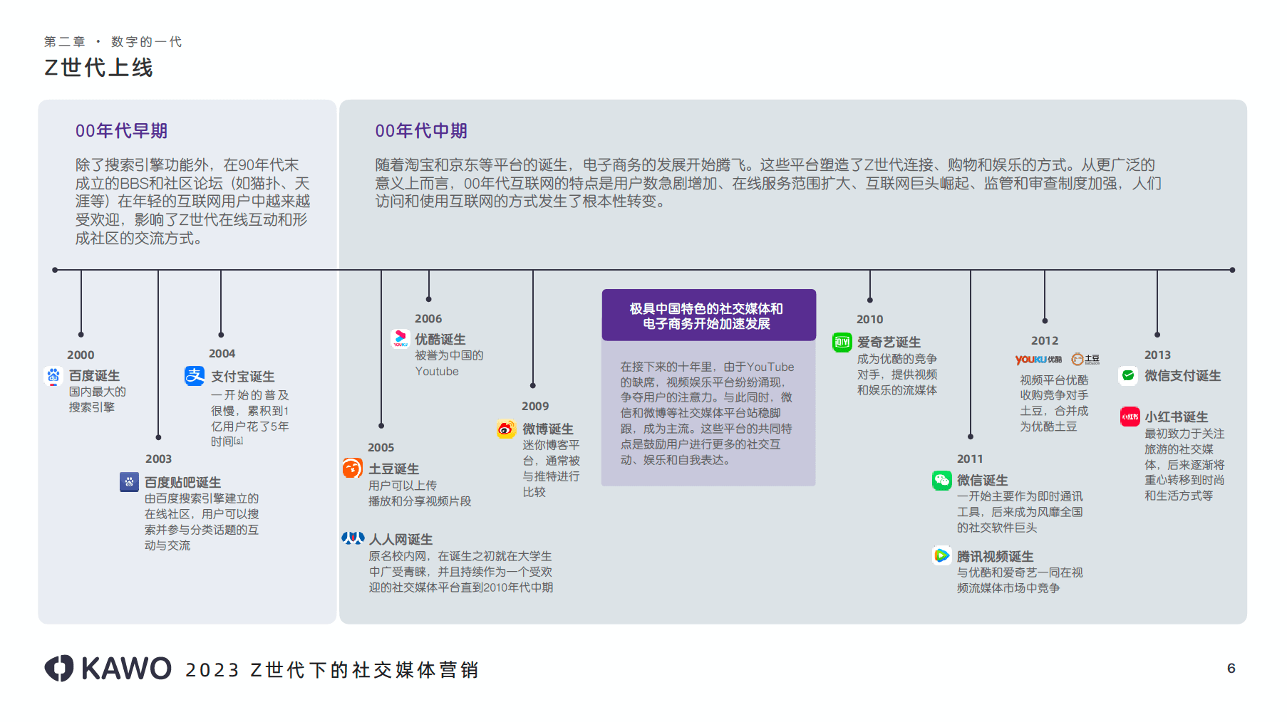 探索Z世代消费心理：KAWO科握为品牌解锁社媒营销密码| KAWO 科握