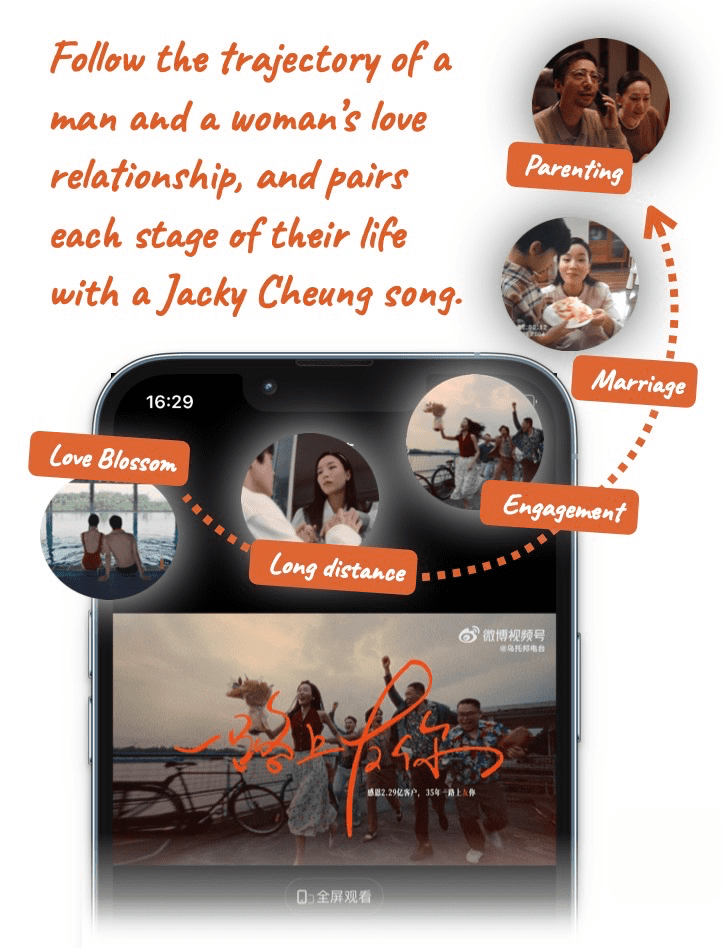 screenshot of the "There you are along the way", depicting each stage of the love relationship.