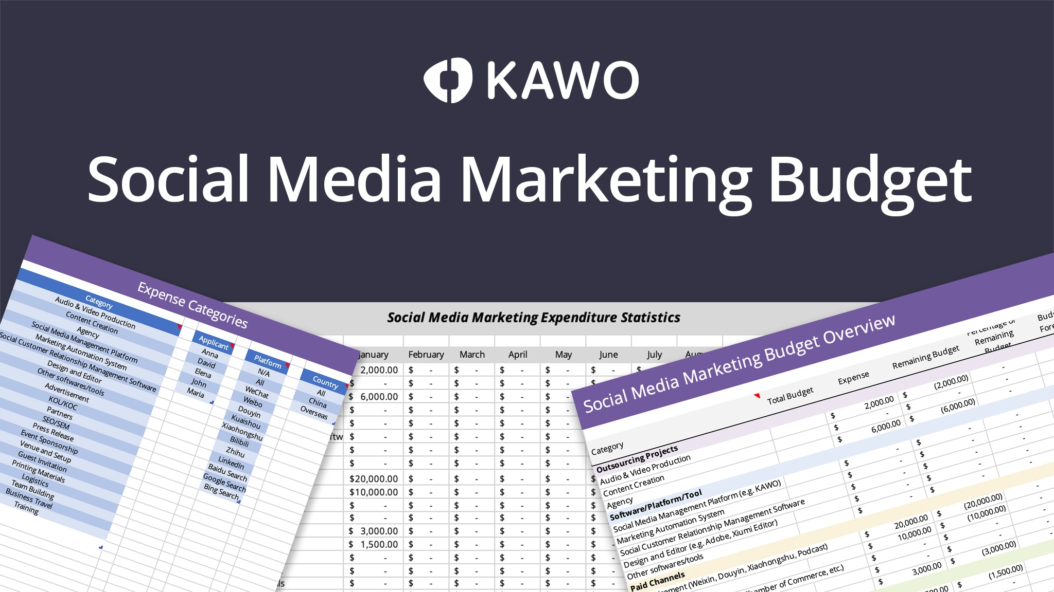 社交媒体营销预算分配与ROI分析方法