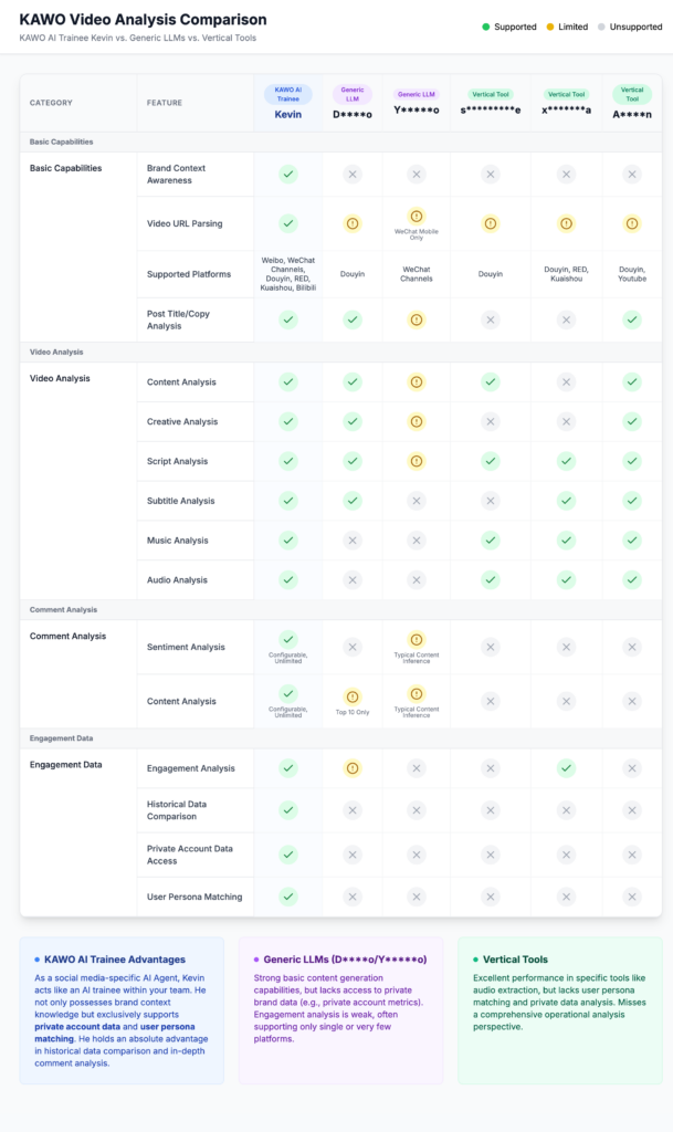 KAWO Video Analysis Comparison
