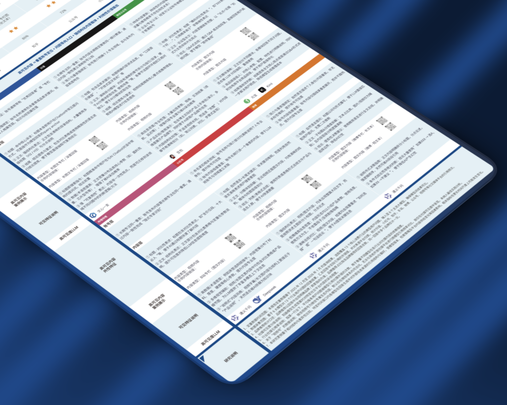 2026中国社媒营销GEO研究概览 / 2026 China Social Media Marketing GEO Cheatsheet