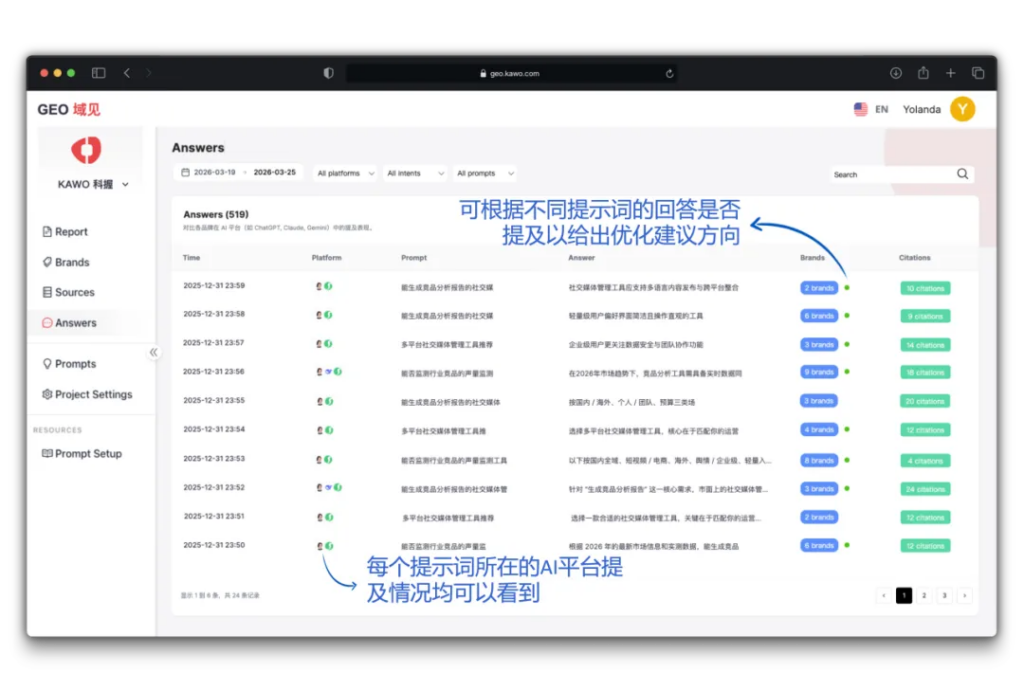 「KAWO域见」重磅发布：一款开盒即用的GEO产品；
Suggestion 建议
产品官网：https://geo.kawo.com