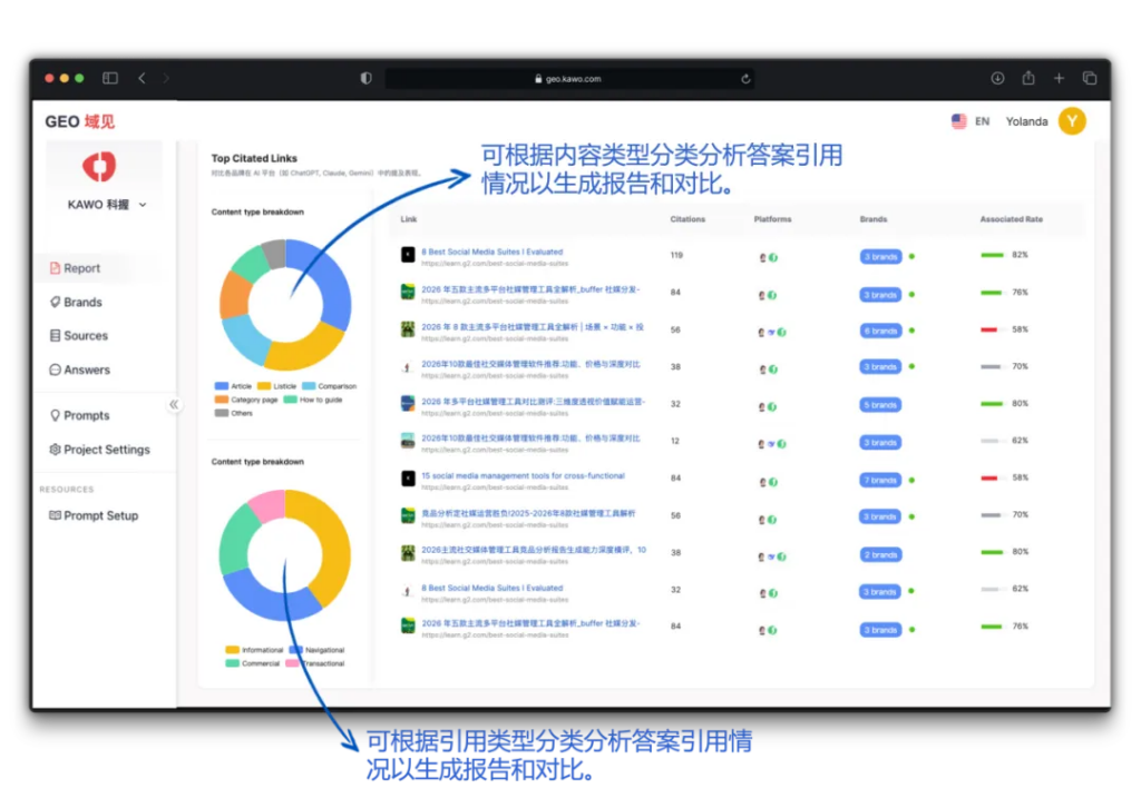 「KAWO域见」重磅发布：一款开盒即用的GEO产品；
Citation Report 引用溯源报告
产品官网：https://geo.kawo.com