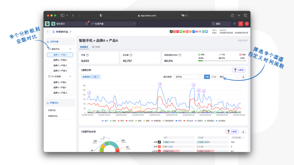 社媒聆听-产品图片1