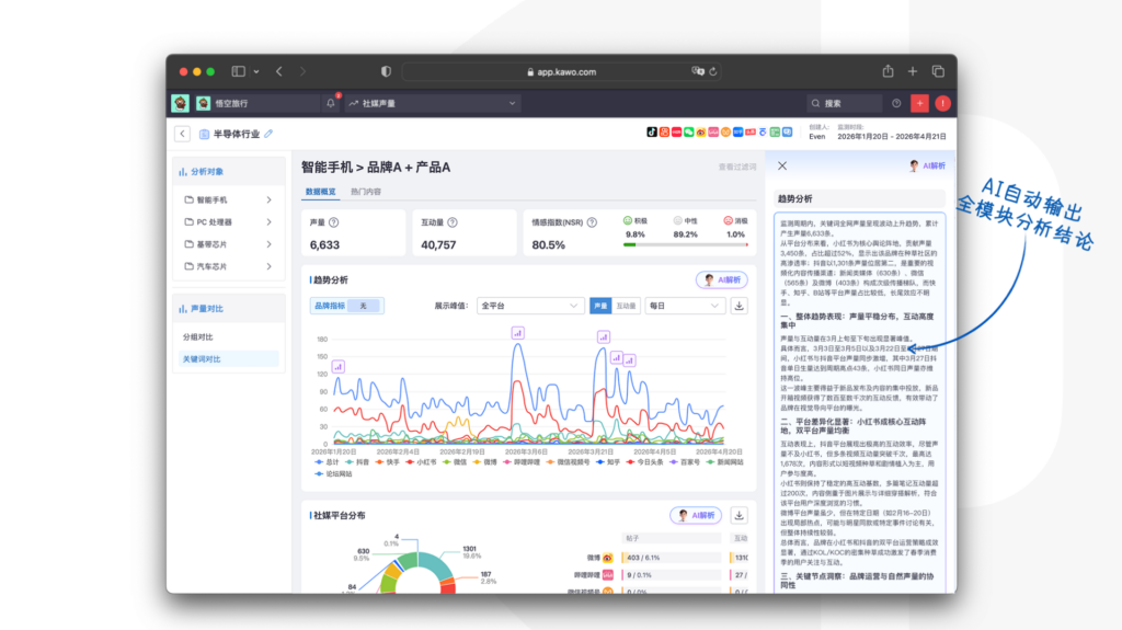 社媒聆听-产品图片6