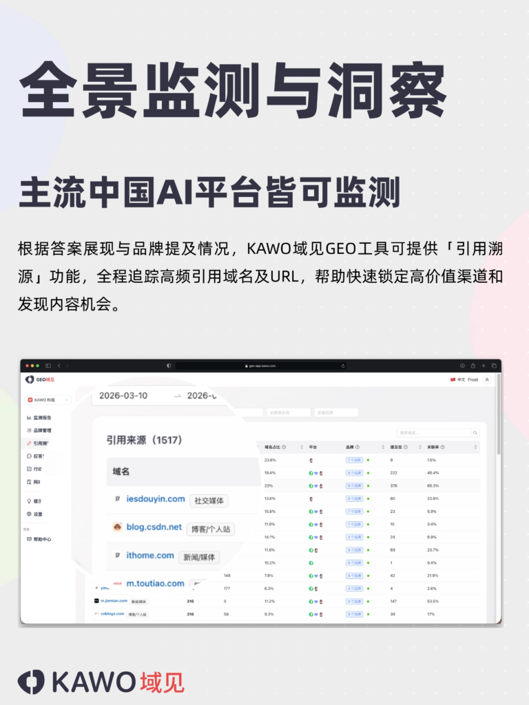 全景监测与洞察:从提及到溯源,实现全链路分析