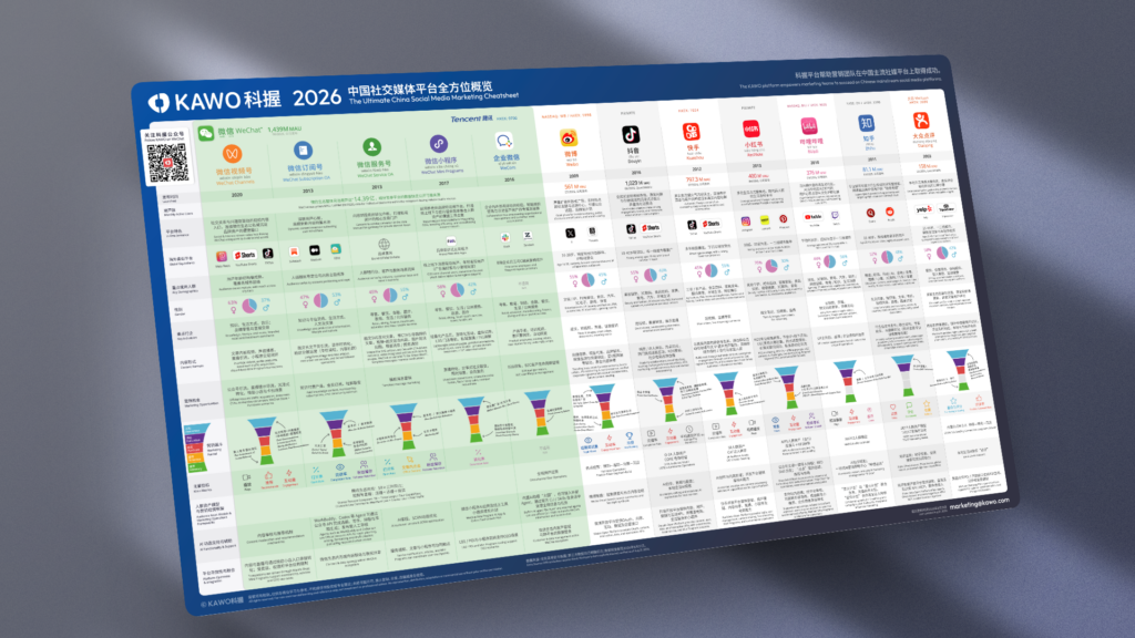 2026 Social Cheatsheet